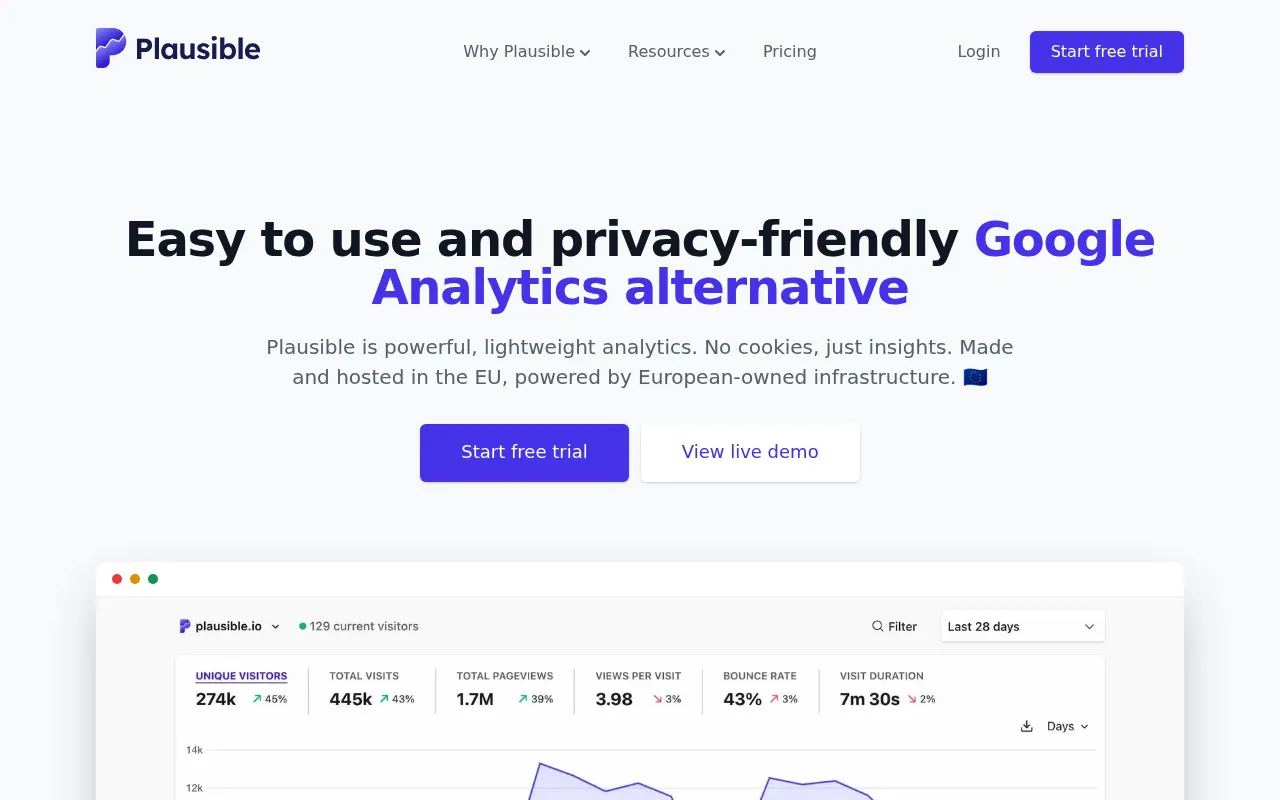Plausible Analytics